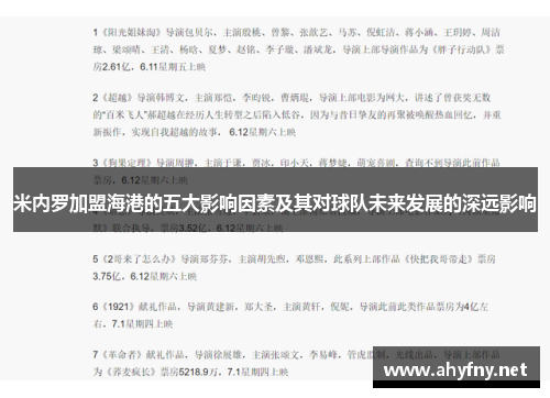 米内罗加盟海港的五大影响因素及其对球队未来发展的深远影响