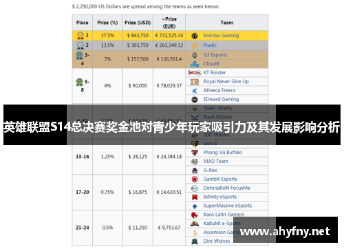 英雄联盟S14总决赛奖金池对青少年玩家吸引力及其发展影响分析 英雄联盟S14总决赛奖金池对青少年玩家吸引力及其发展影响分析